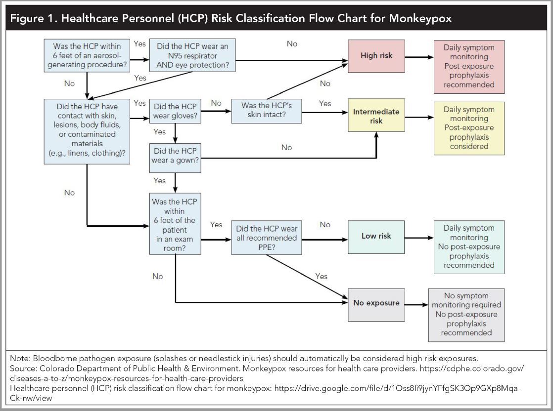 December 2022 HEH Figure 1
