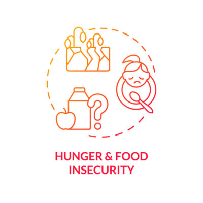 Food insecurity