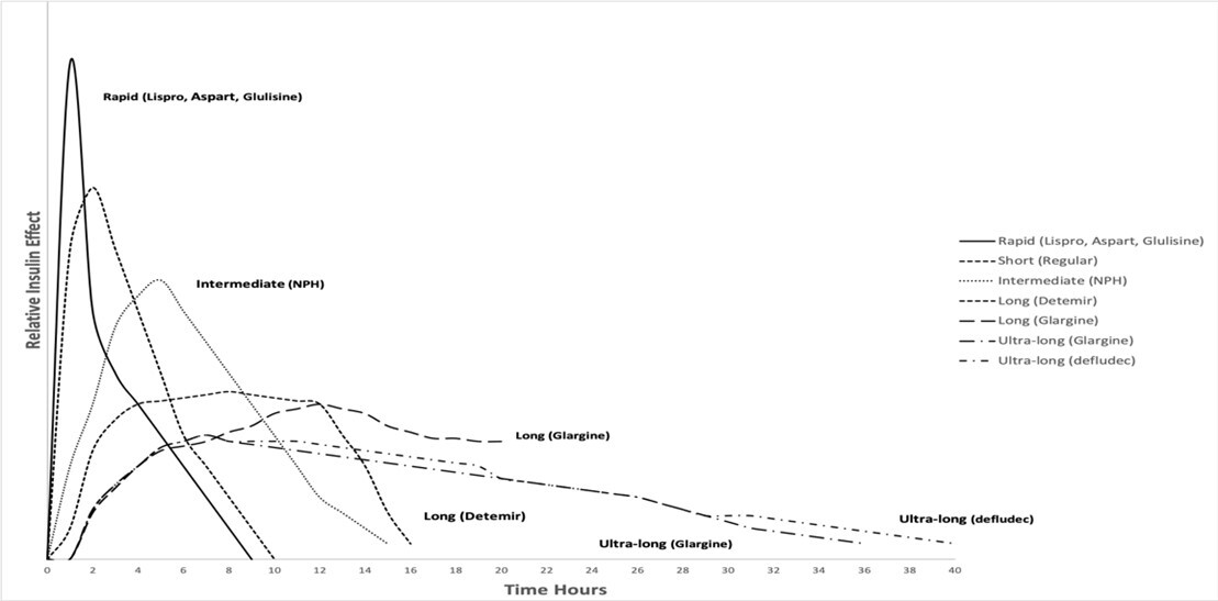 PCR 010123 Figure 1