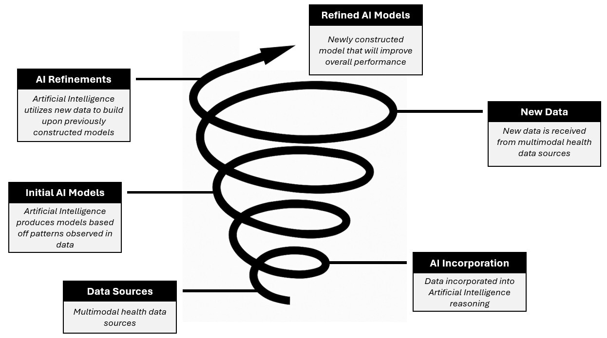 PCR 120125 Figure 1
