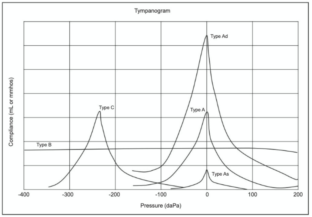 PCR 050125 Figure 1