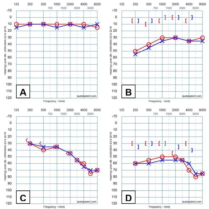 PCR 050125 Figure 2