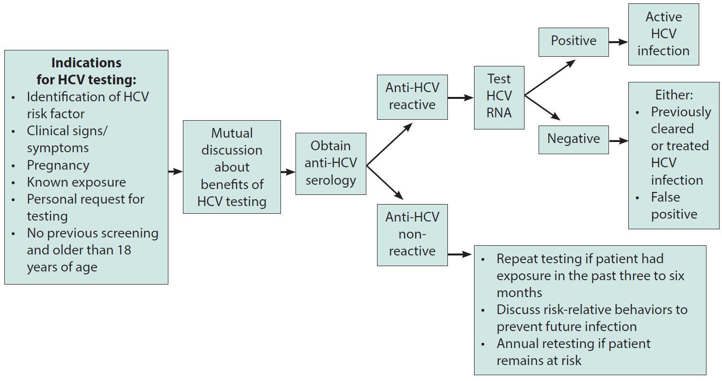 PCR 040124 Figure 1