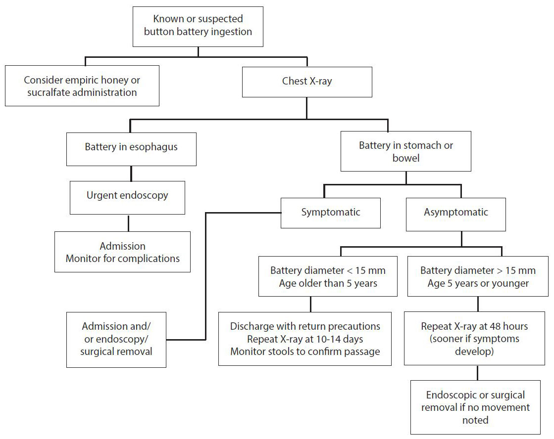 PCR 120122 Figure 2