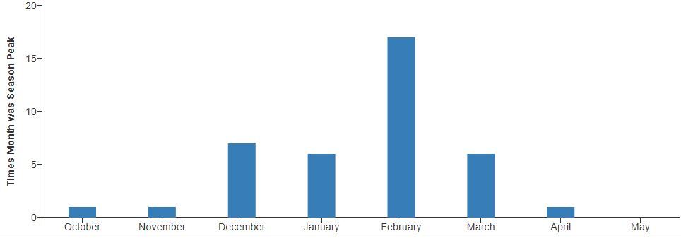 PCR 020124 Figure 1